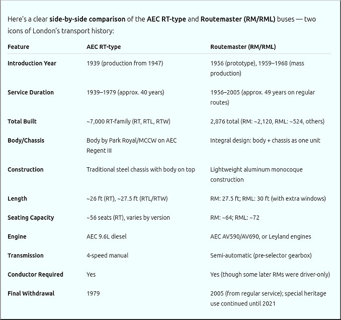 AEC_RT_RM_comparison